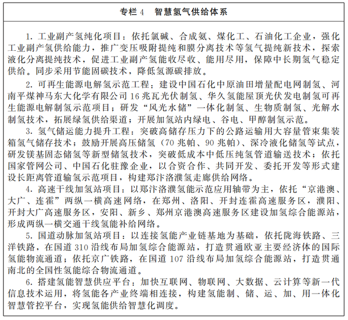 河南省人民政府办公厅关于印发河南省氢能产业发展中长期规划 （2022—2035年）和郑汴洛濮氢走廊规划建设工作方案的通知